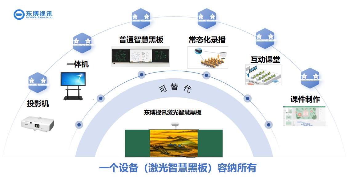 一体化激光智慧黑板